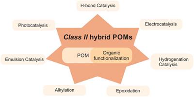 Covalent organic-inorganic polyoxometalate hybrids in catalysis